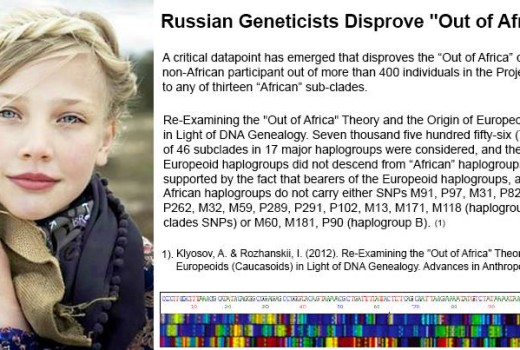 “Out of Africa Theory ” Is Wrong!